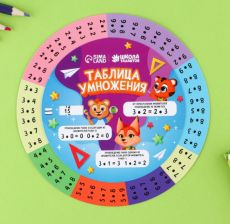 Шпаргалка вращающаяся «Таблица умножения» 9196625