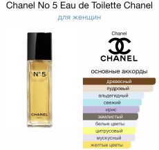 CHANEL NO5 5ml edt